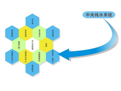 ULPZY醫療集中供水系列